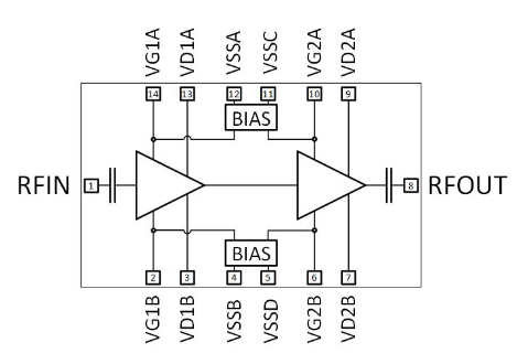Altum RF – Power Amplifiers