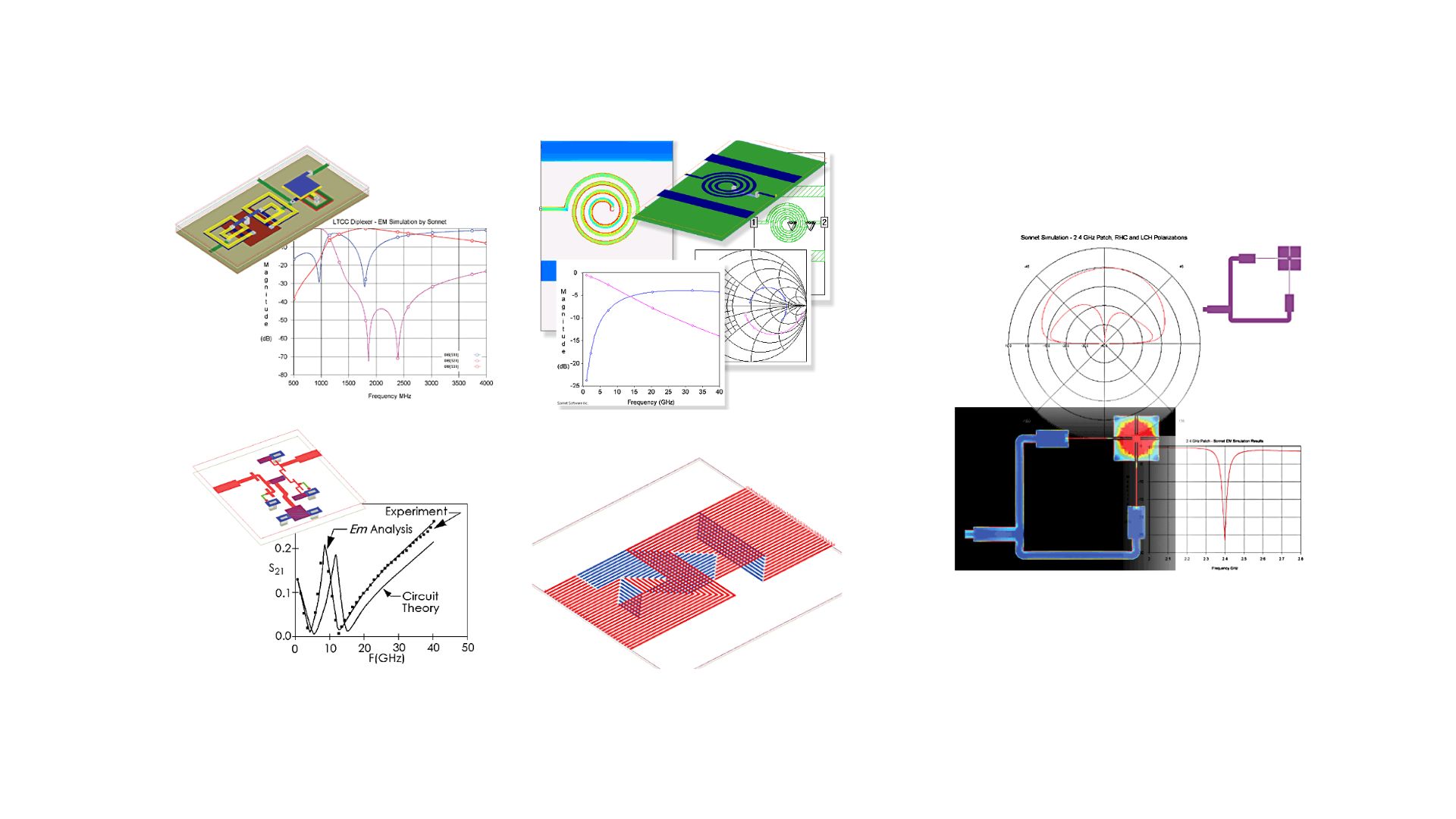 Suite Sonnet Applications – Sonnet Software